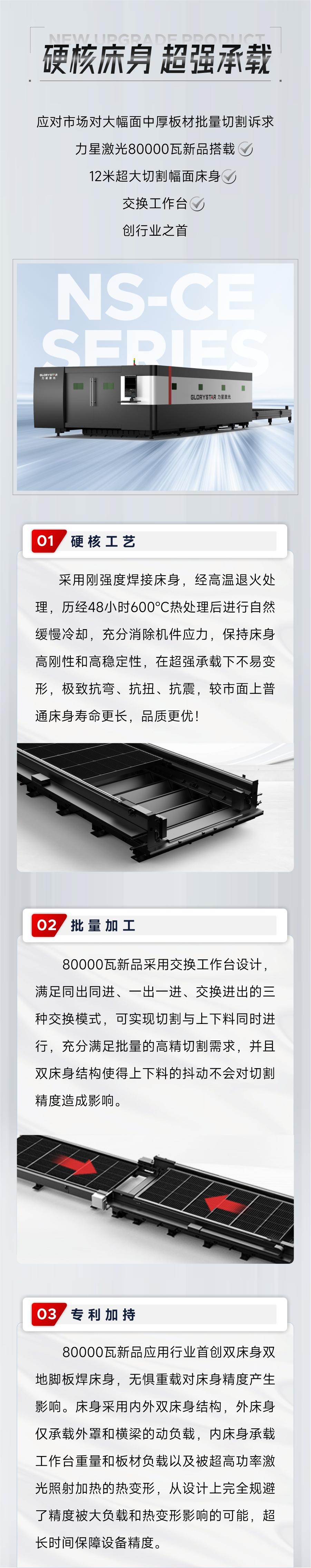 深度解鎖：全球首臺80000瓦雙平臺激光切割機(jī)新品黑科技！