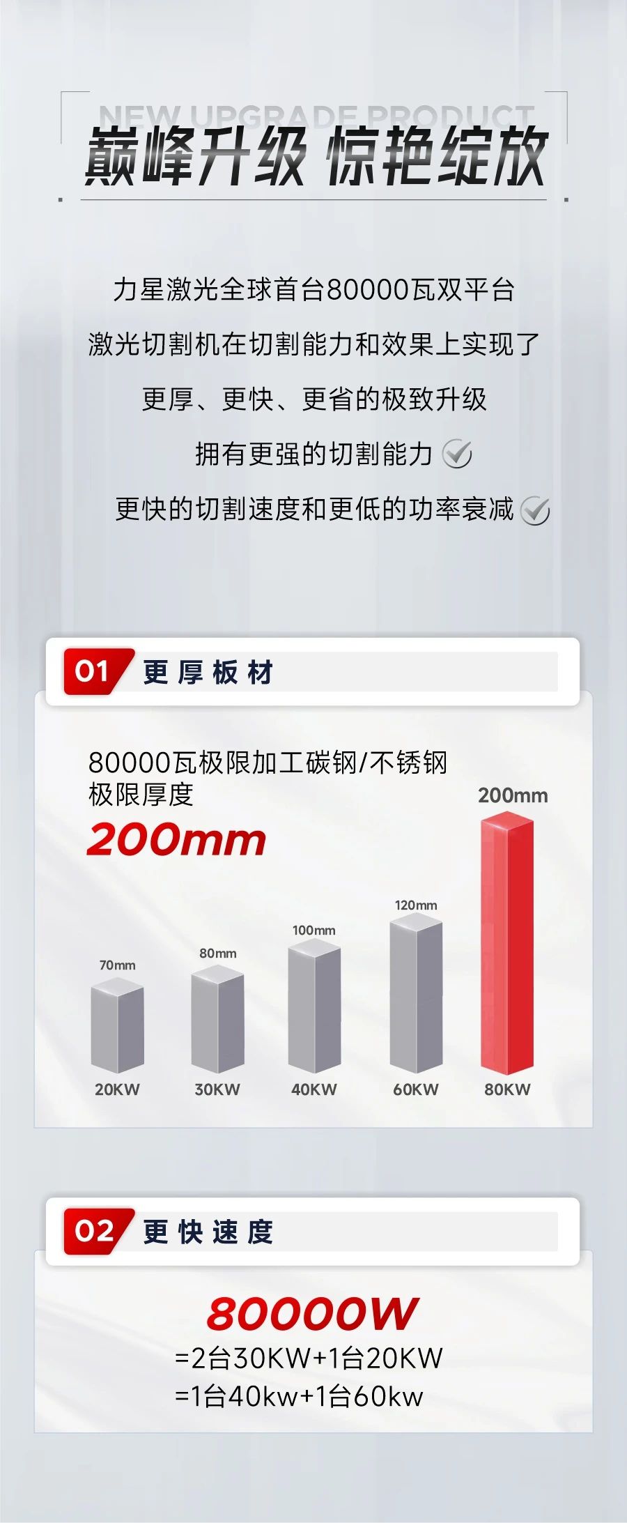 深度解鎖：全球首臺80000瓦雙平臺激光切割機(jī)新品黑科技！