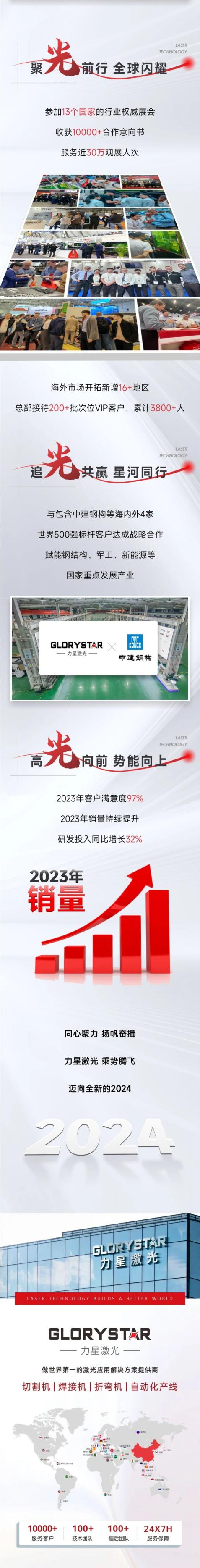 敬過往 致未來！力星激光2024向新出發(fā)！