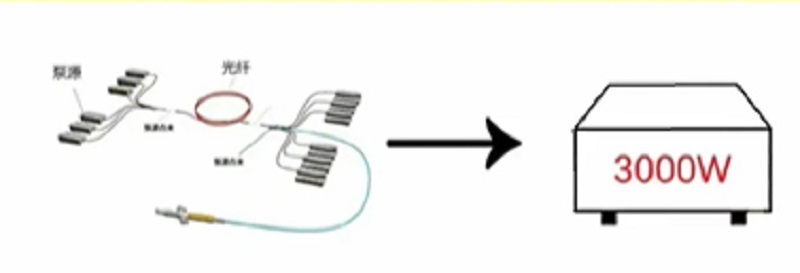 激光切割機(jī)中的單模激光器與多模激光器有何不同？