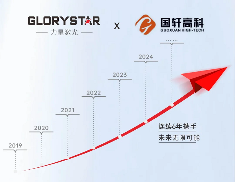 友誼常青！力星激光與國軒高科再添新合作！