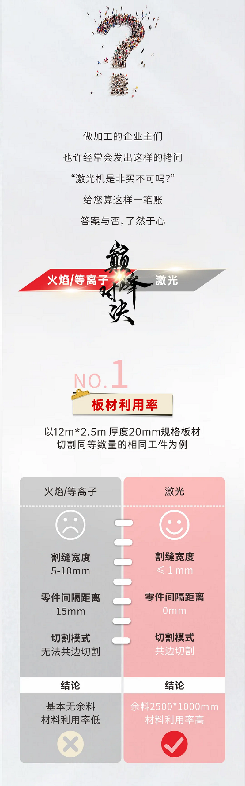 激光切割VS等離子切割，材料利用率誰更勝一籌？