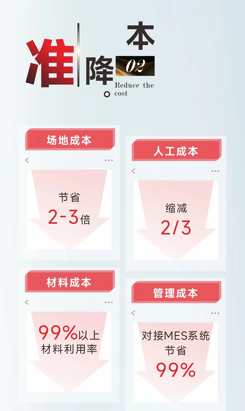 型鋼專用激光切割機，讓鋼材生意不再難做！