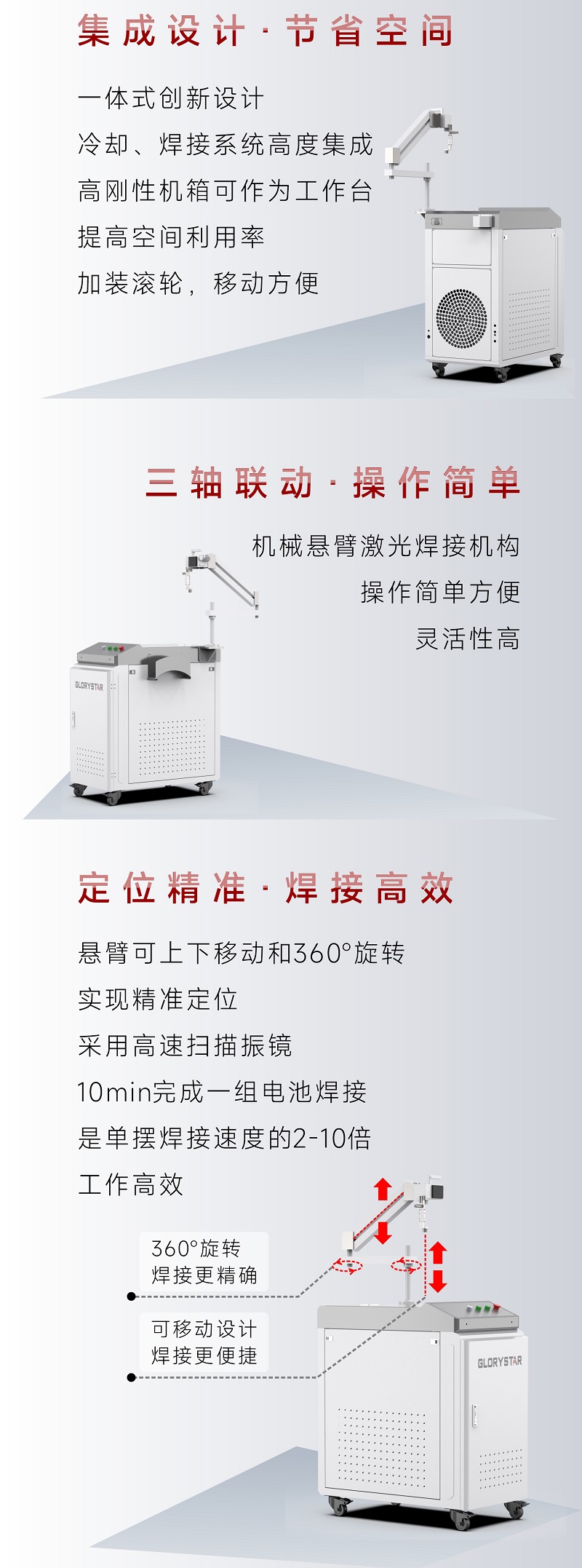 手持振鏡激光焊接機(jī)，為您提供鋰電池模組高效焊接解決方案！