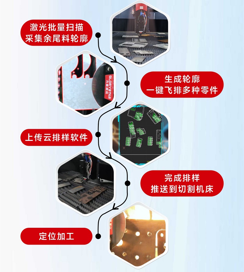 科技交融 新質(zhì)領(lǐng)航！當(dāng)激光切割機天眼余料系統(tǒng)能幫您節(jié)省多少成本？